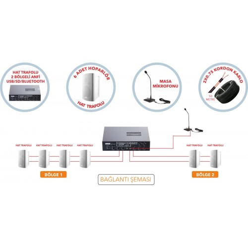 İşyeri ve Mağaza Bölgeli Ses Sistemi Paketi 3